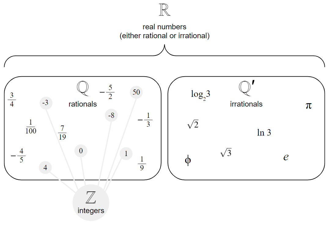 Chapter 7 Disproving a conjecture | YOUR TITLE HERE